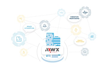 AIWX Connect